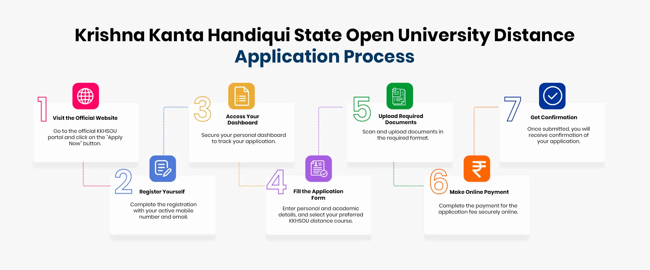 Krishna kanta handiqui state open university Application Process