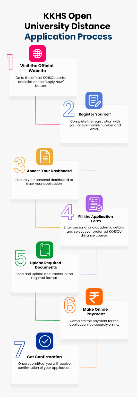 KKHS Open University Distance Application Process
